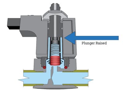 شیر برقی گاز سلونوئید کروم شرودر