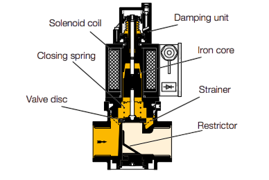 شیر برقی گاز تدریجی 1/2 کروم شرودر VG