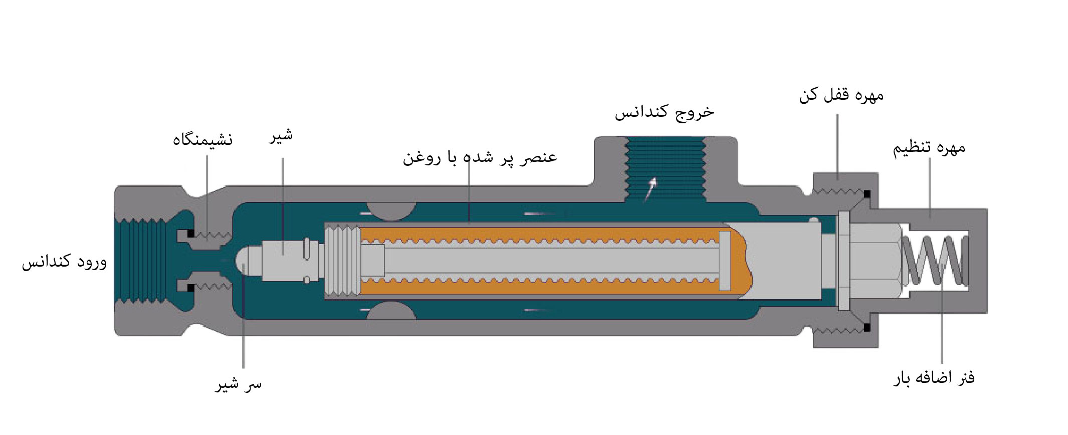 تله بخار ترموستاتیکی انبساط مایع