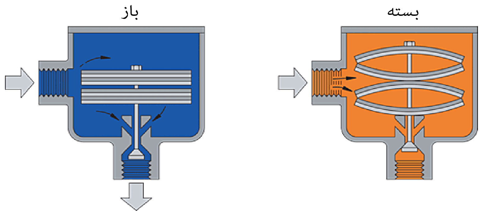 تله بخار بی متال